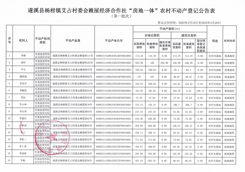 楊柑鎮艾占村委會賴屋經濟合作社不動產登記公告（第一批次）_頁面_2.jpg