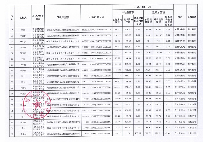 楊柑鎮艾占村委會賴屋經濟合作社不動產登記公告（第一批次）_頁面_3.jpg