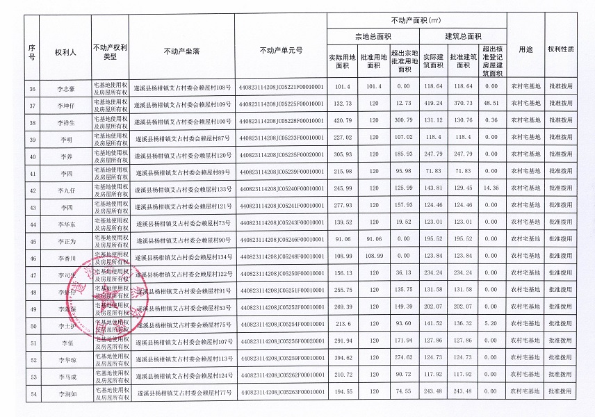 楊柑鎮艾占村委會賴屋經濟合作社不動產登記公告（第一批次）_頁面_4.jpg