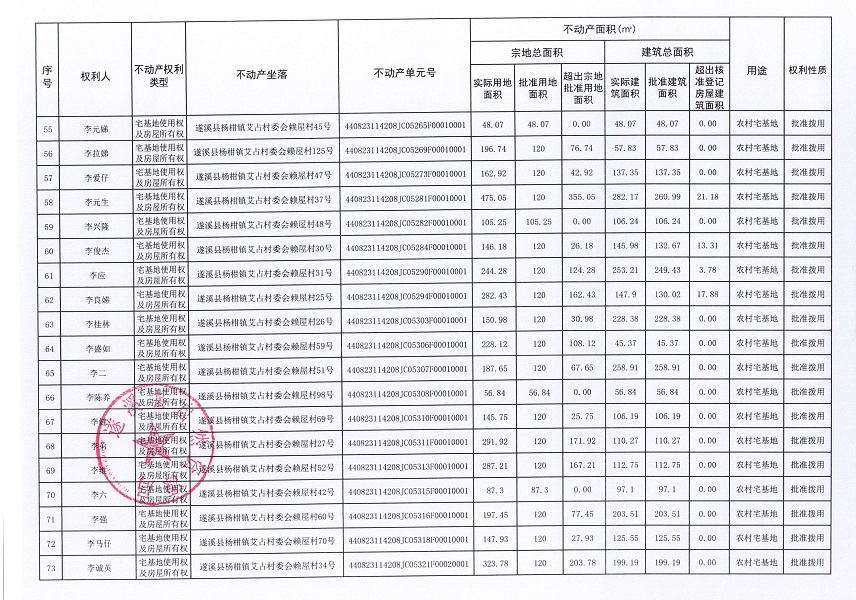 楊柑鎮艾占村委會賴屋經濟合作社不動產登記公告（第一批次）_頁面_5.jpg