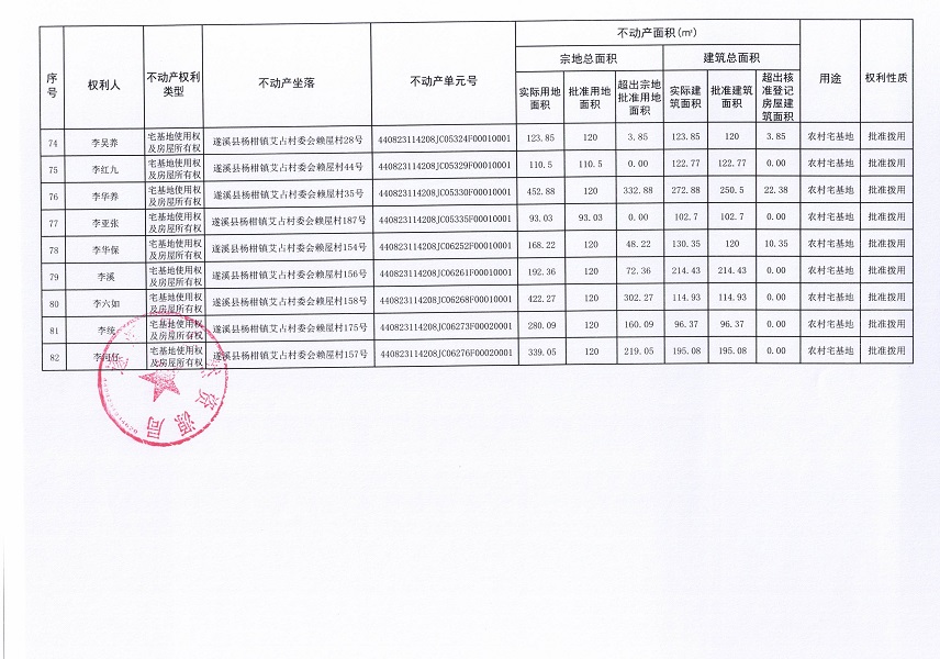 楊柑鎮艾占村委會賴屋經濟合作社不動產登記公告（第一批次）_頁面_6.jpg