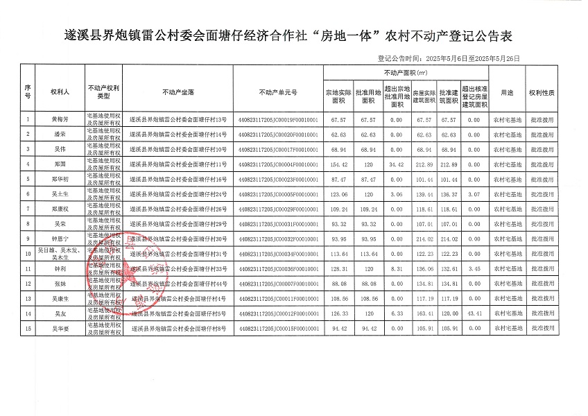 界炮鎮雷公村委會面塘仔經濟合作社不動產登記公告_頁面_2.jpg