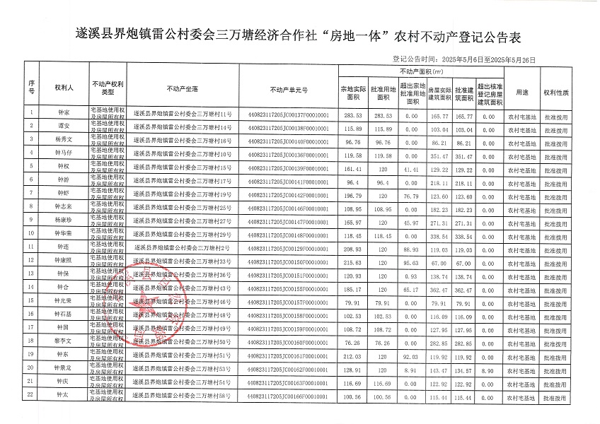 界炮鎮雷公村委會三萬塘經濟合作社不動產登記公告_頁面_2.jpg