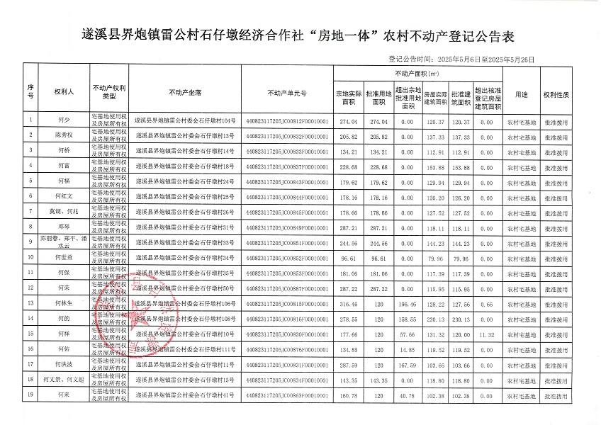 界炮鎮雷公村石仔墩經濟合作社不動產登記公告_頁面_2.jpg