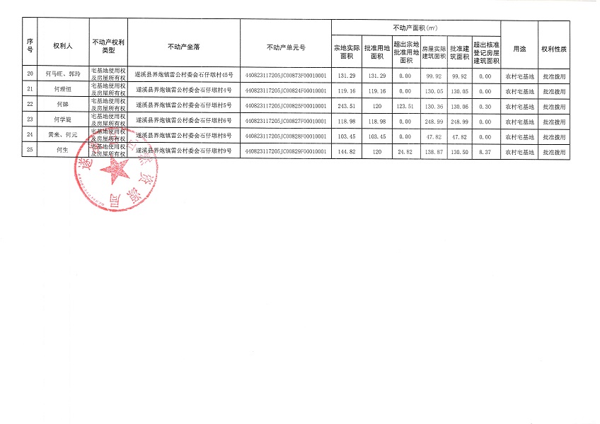 界炮鎮雷公村石仔墩經濟合作社不動產登記公告_頁面_3.jpg