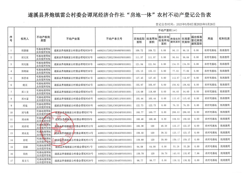 界炮鎮雷公村委會譚尾經濟合作社不動產登記公告_頁面_2.jpg