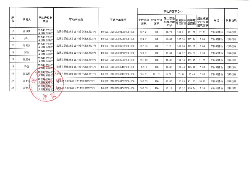 界炮鎮雷公村委會譚尾經濟合作社不動產登記公告_頁面_3.jpg