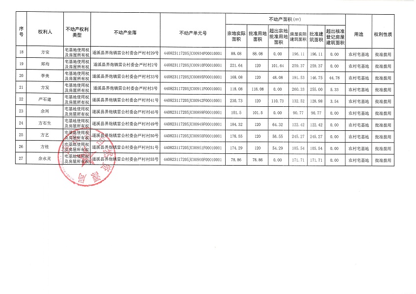 界炮鎮雷公村委會嚴村經濟合作社不動產登記公告_頁面_3.jpg