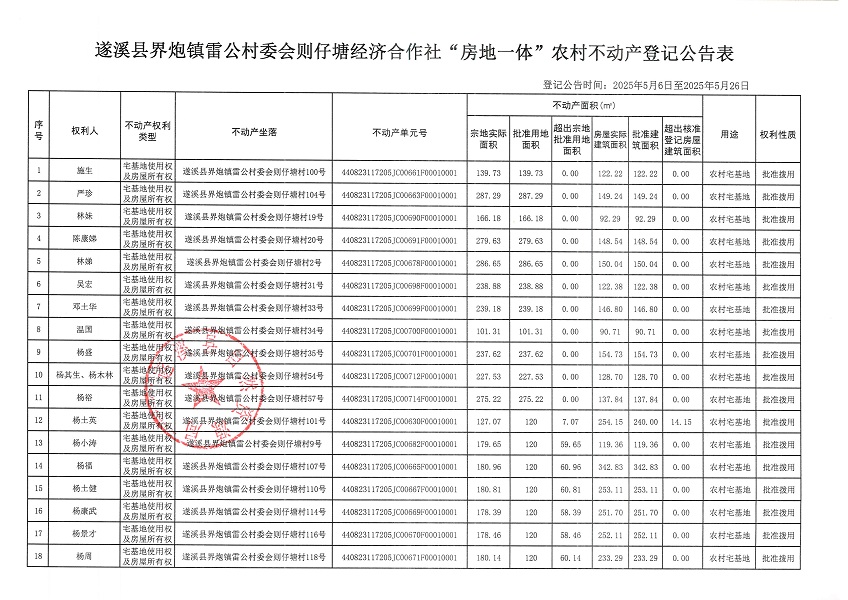 界炮鎮(zhèn)雷公村委會則仔塘經(jīng)濟合作社不動產(chǎn)登記公告_頁面_2.jpg