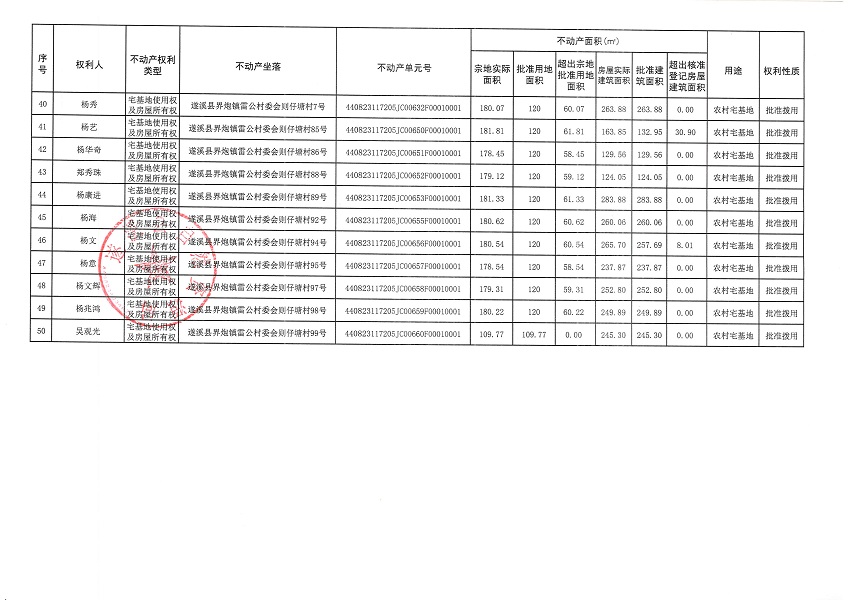界炮鎮(zhèn)雷公村委會則仔塘經(jīng)濟合作社不動產(chǎn)登記公告_頁面_4.jpg