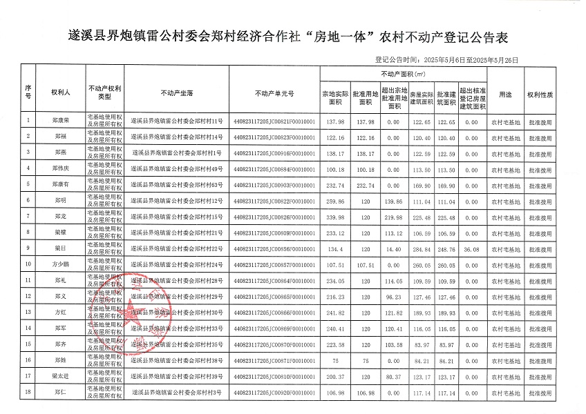 界炮鎮雷公村委會鄭村經濟合作社不動產登記公告_頁面_2.jpg