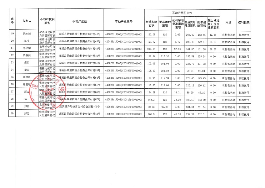 界炮鎮雷公村委會鄭村經濟合作社不動產登記公告_頁面_3.jpg