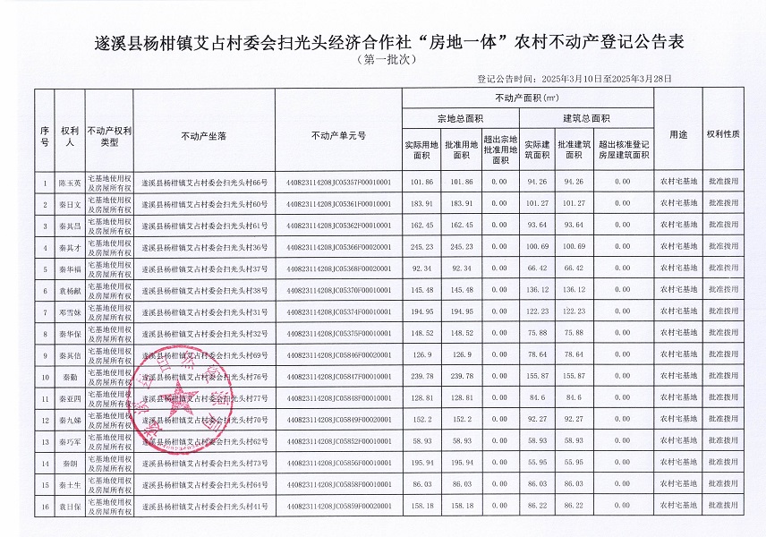楊柑鎮艾占村委會掃光頭經濟合作社不動產登記公告（第一批次）_頁面_2.jpg
