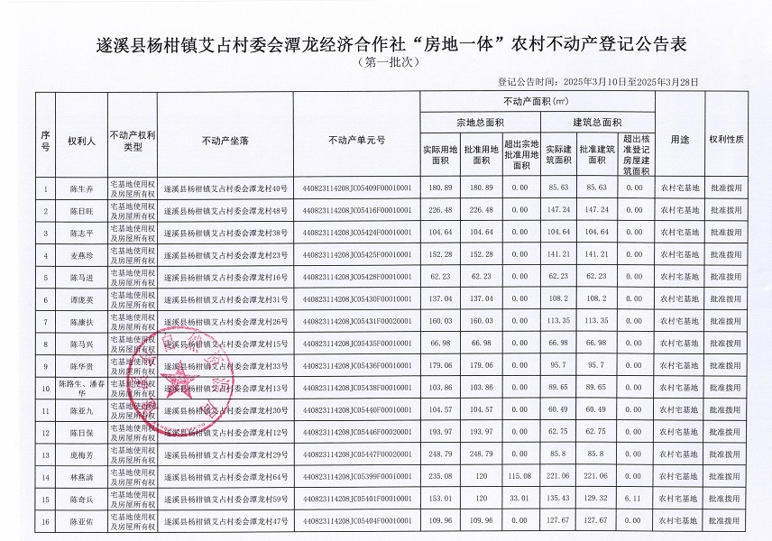 楊柑鎮艾占村委會潭龍經濟合作社不動產登記公告（第一批次）_頁面_2.jpg