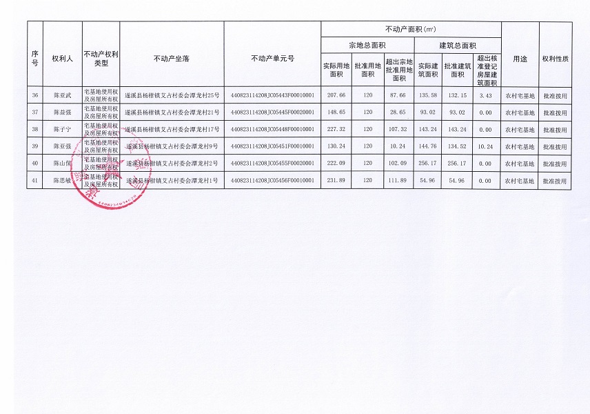 楊柑鎮艾占村委會潭龍經濟合作社不動產登記公告（第一批次）_頁面_4.jpg