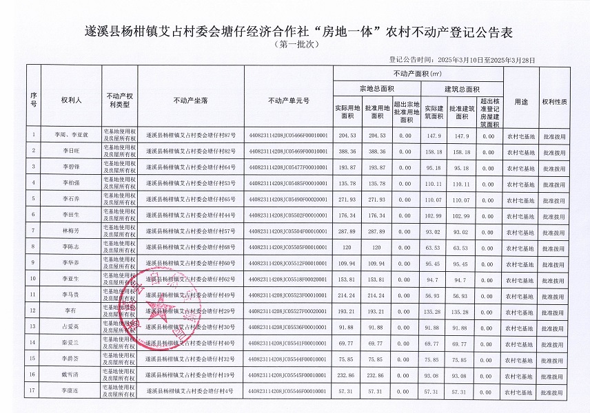 楊柑鎮(zhèn)艾占村委會(huì)塘仔經(jīng)濟(jì)合作社不動(dòng)產(chǎn)登記公告（第一批次）_頁面_2.jpg