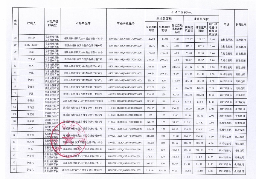 楊柑鎮(zhèn)艾占村委會(huì)塘仔經(jīng)濟(jì)合作社不動(dòng)產(chǎn)登記公告（第一批次）_頁面_3.jpg