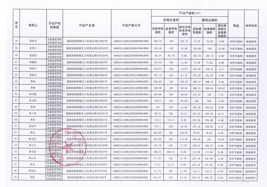 楊柑鎮(zhèn)艾占村委會(huì)塘仔經(jīng)濟(jì)合作社不動(dòng)產(chǎn)登記公告（第一批次）_頁面_4.jpg