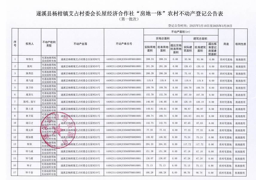 楊柑鎮(zhèn)艾占村委會(huì)長(zhǎng)屋經(jīng)濟(jì)合作社不動(dòng)產(chǎn)登記公告（第一批次）_頁(yè)面_2.jpg