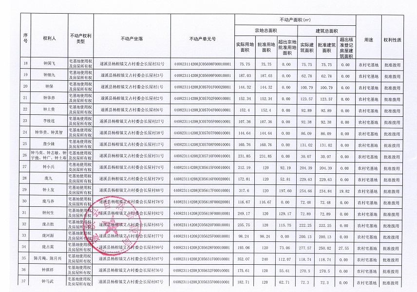 楊柑鎮(zhèn)艾占村委會(huì)長(zhǎng)屋經(jīng)濟(jì)合作社不動(dòng)產(chǎn)登記公告（第一批次）_頁(yè)面_3.jpg