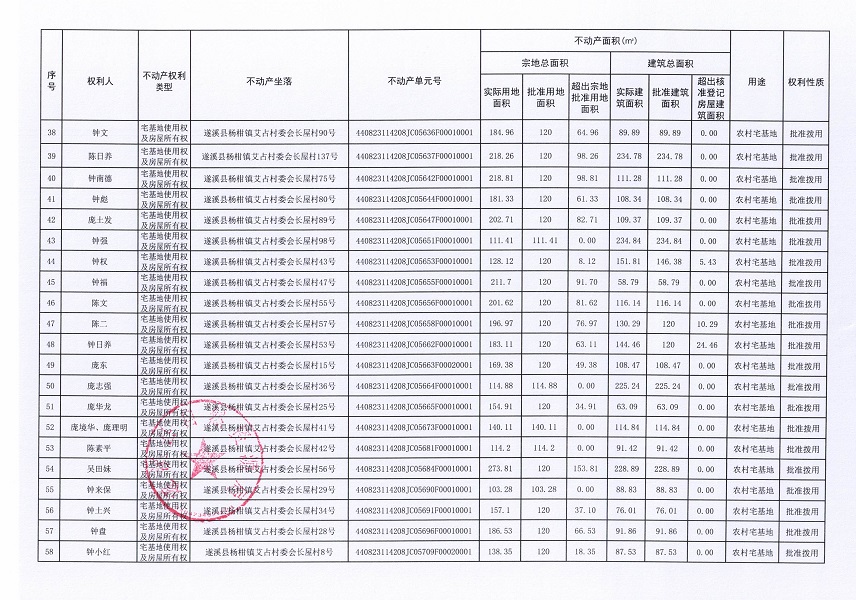 楊柑鎮(zhèn)艾占村委會(huì)長(zhǎng)屋經(jīng)濟(jì)合作社不動(dòng)產(chǎn)登記公告（第一批次）_頁(yè)面_4.jpg