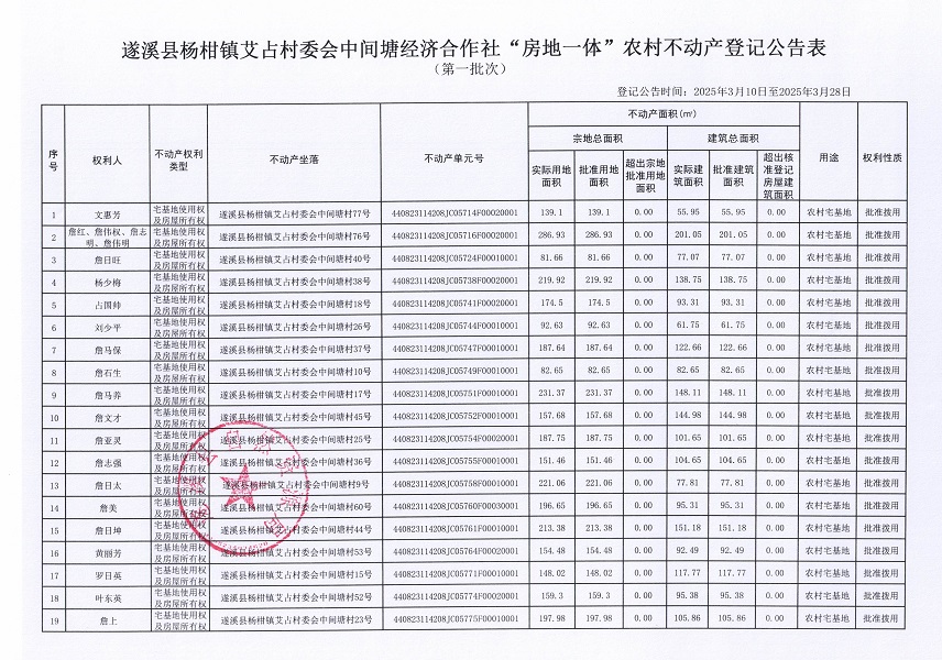楊柑鎮艾占村委會中間塘經濟合作社不動產登記公告（第一批次）_頁面_2.jpg