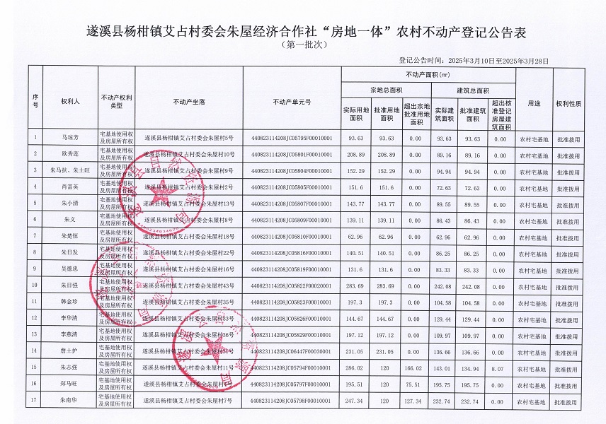 楊柑鎮艾占村委會朱屋經濟合作社不動產登記公告（第一批次）_頁面_2.jpg