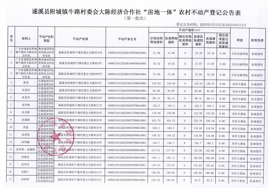 附城鎮牛路村委會大陳經濟合作社不動產登記公告（第一批次）_頁面_2.jpg