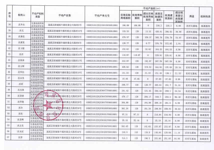 附城鎮牛路村委會大陳經濟合作社不動產登記公告（第一批次）_頁面_4.jpg