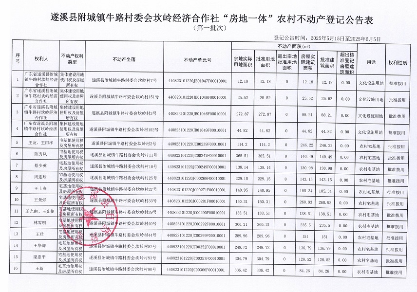 附城鎮(zhèn)牛路村委會坎嶺經(jīng)濟合作社不動產(chǎn)登記公告（第一批次）_頁面_2.jpg