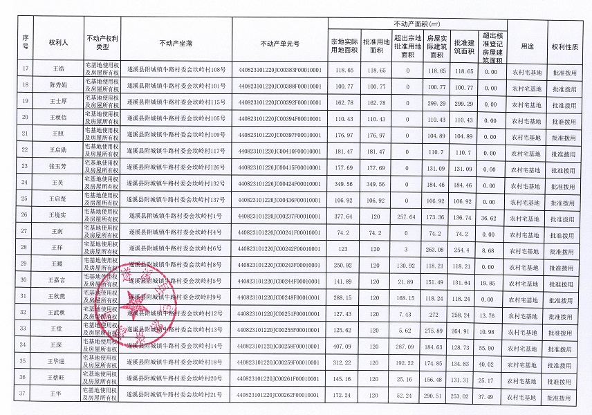附城鎮(zhèn)牛路村委會坎嶺經(jīng)濟合作社不動產(chǎn)登記公告（第一批次）_頁面_3.jpg