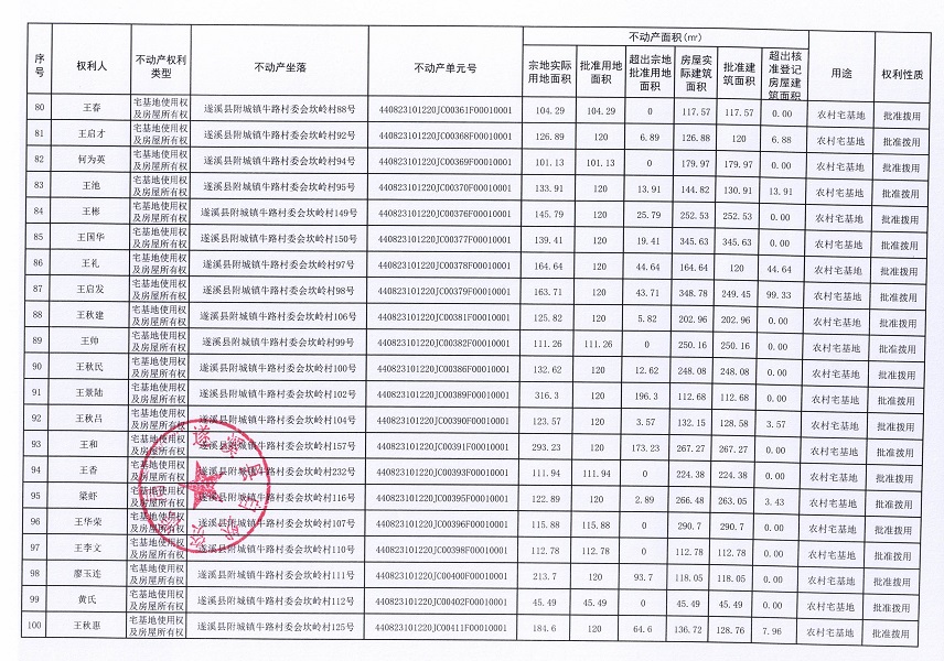 附城鎮(zhèn)牛路村委會坎嶺經(jīng)濟合作社不動產(chǎn)登記公告（第一批次）_頁面_6.jpg