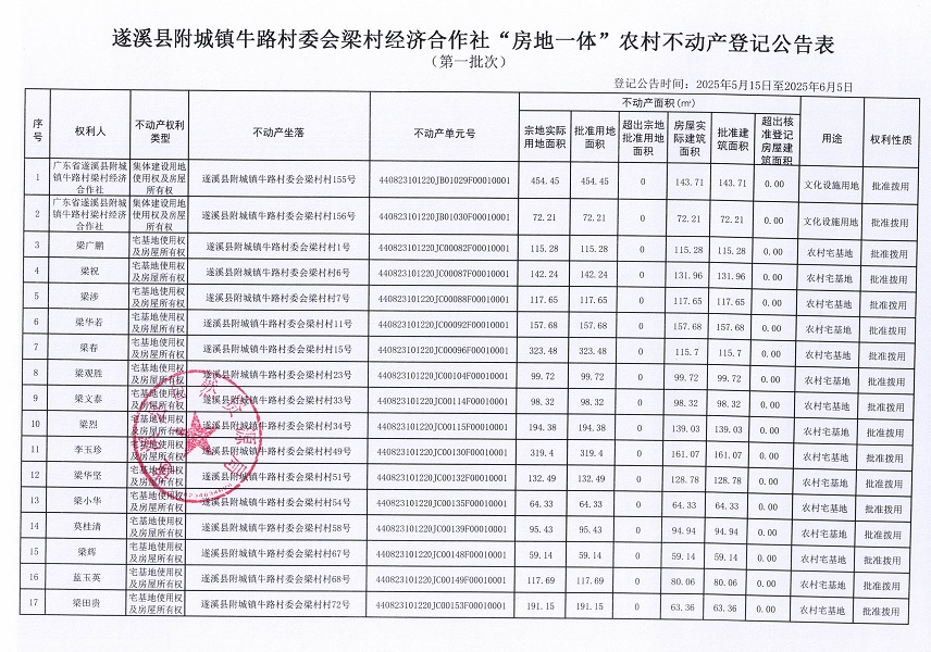 附城鎮牛路村委會梁村經濟合作社不動產登記公告（第一批次）_頁面_2.jpg