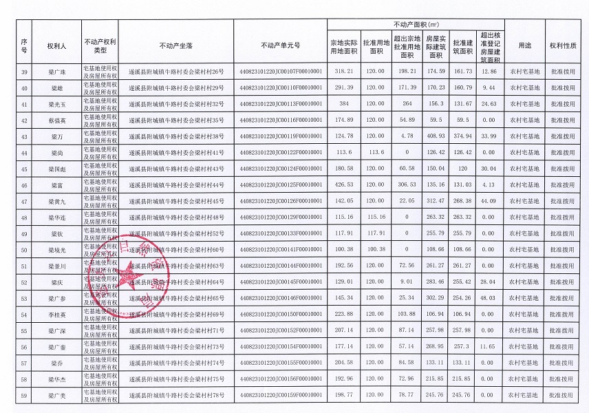 附城鎮牛路村委會梁村經濟合作社不動產登記公告（第一批次）_頁面_4.jpg