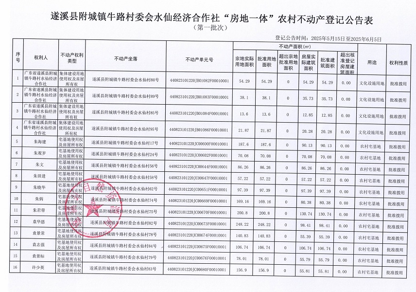 附城鎮牛路村委會水仙經濟合作社不動產登記公告（第一批次）_頁面_2.jpg