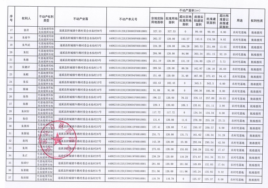 附城鎮牛路村委會水仙經濟合作社不動產登記公告（第一批次）_頁面_3.jpg