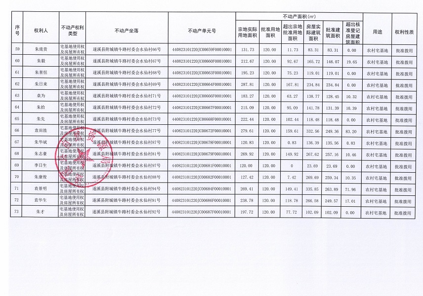 附城鎮牛路村委會水仙經濟合作社不動產登記公告（第一批次）_頁面_5.jpg