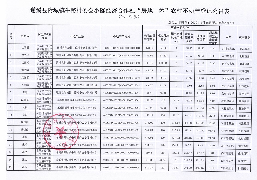附城鎮牛路村委會小陳經濟合作社不動產登記公告（第一批次）_頁面_2.jpg