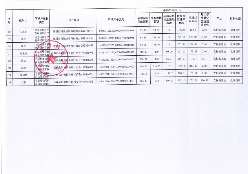 附城鎮牛路村委會小陳經濟合作社不動產登記公告（第一批次）_頁面_3.jpg