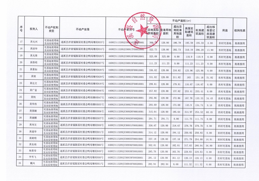 洋青鎮陳屋村委會鴨母塘不動產登記公告_頁面_03.jpg