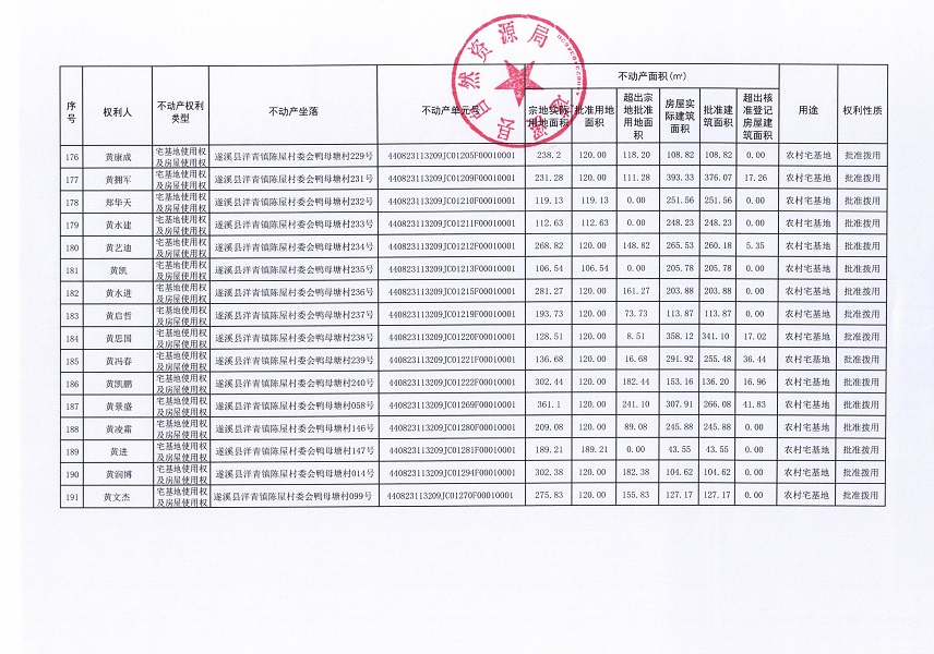 洋青鎮陳屋村委會鴨母塘不動產登記公告_頁面_11.jpg