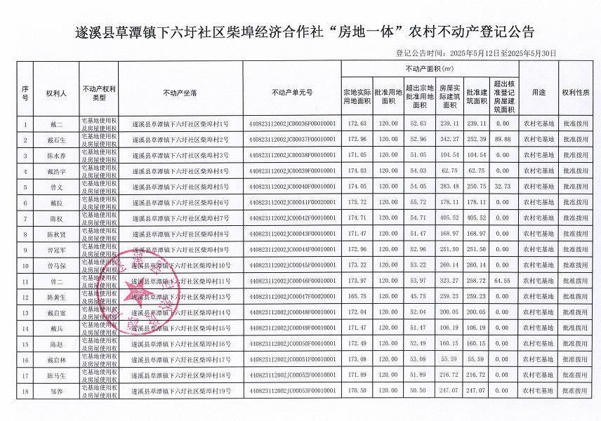 草潭鎮下六圩社區柴埠經濟合作社不動產登記公告（新）_頁面_2.jpg