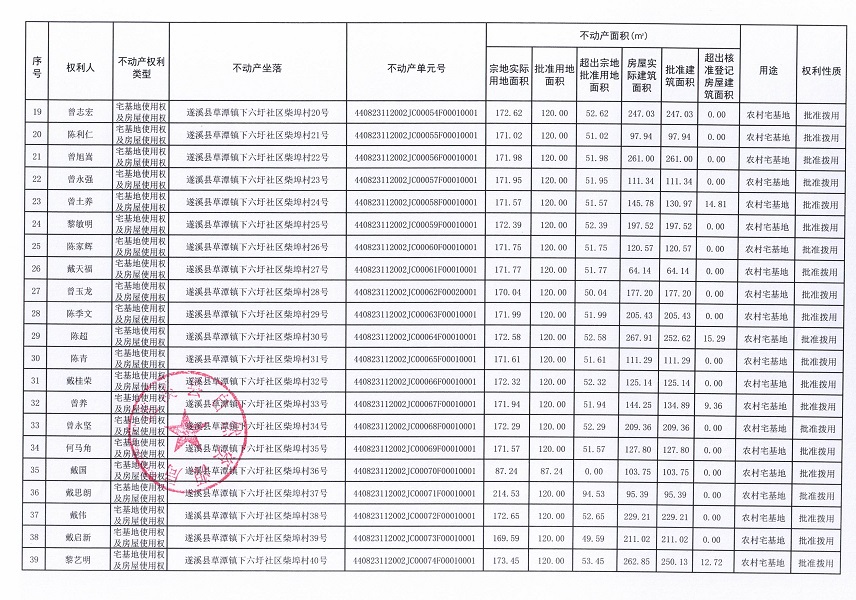 草潭鎮下六圩社區柴埠經濟合作社不動產登記公告（新）_頁面_3.jpg