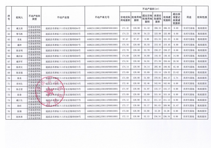 草潭鎮下六圩社區柴埠經濟合作社不動產登記公告（新）_頁面_5.jpg