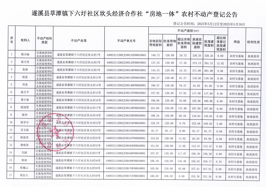 草潭鎮下六圩社區坎頭經濟合作社不動產登記公告（新）_頁面_02.jpg