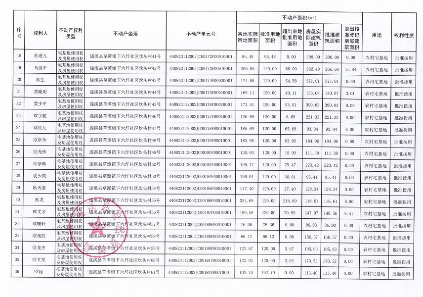草潭鎮下六圩社區坎頭經濟合作社不動產登記公告（新）_頁面_03.jpg