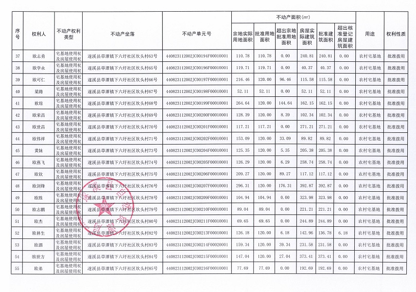 草潭鎮下六圩社區坎頭經濟合作社不動產登記公告（新）_頁面_04.jpg
