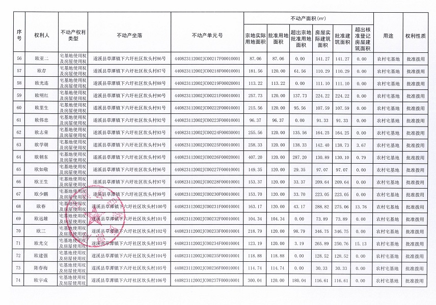 草潭鎮下六圩社區坎頭經濟合作社不動產登記公告（新）_頁面_05.jpg