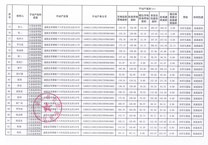 草潭鎮下六圩社區坎頭經濟合作社不動產登記公告（新）_頁面_06.jpg