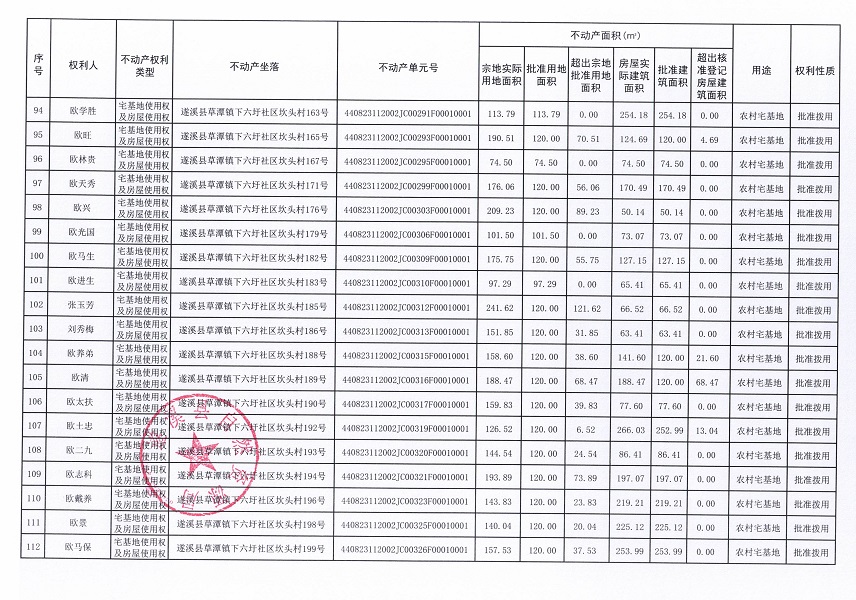 草潭鎮下六圩社區坎頭經濟合作社不動產登記公告（新）_頁面_07.jpg